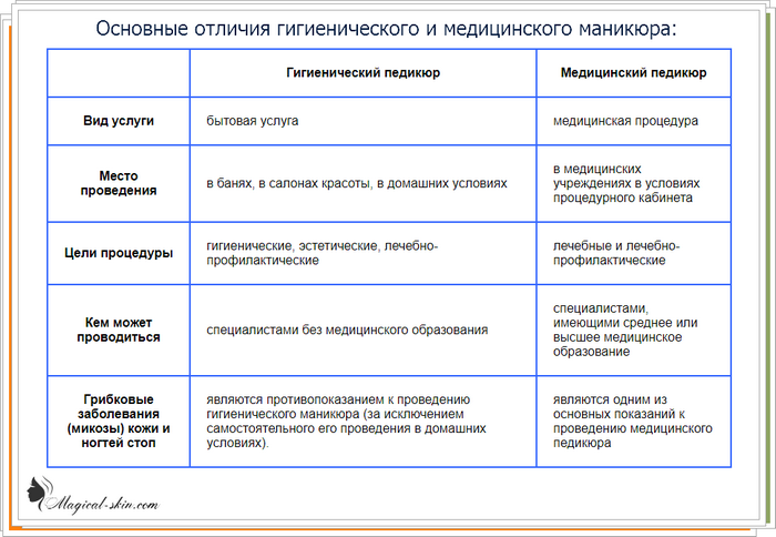 Таблиця відмінностей