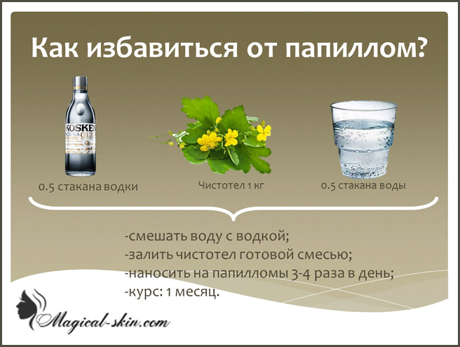 Домашній рецепт! Як позбутися від прикрого освіти