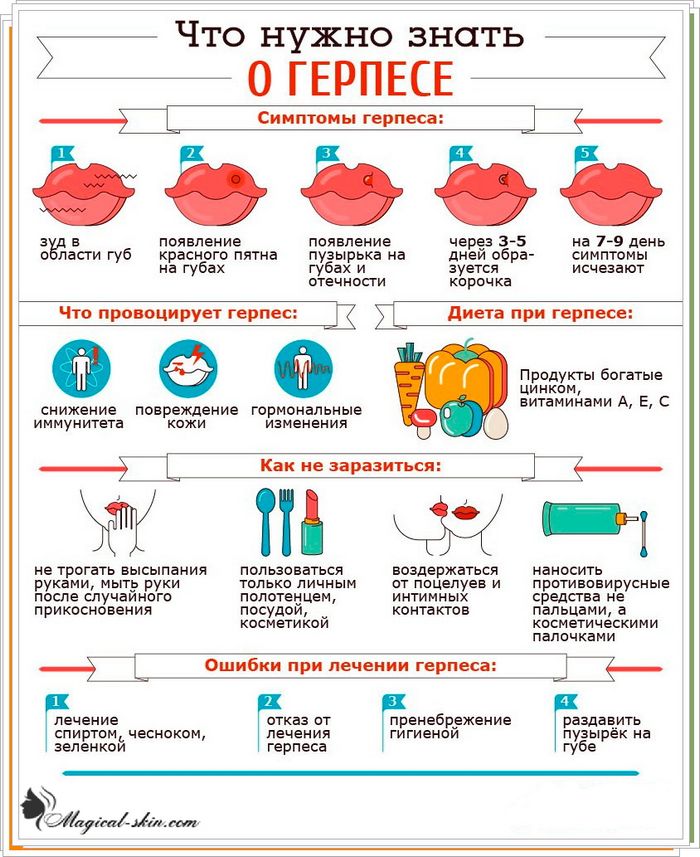 симптоми герпесу