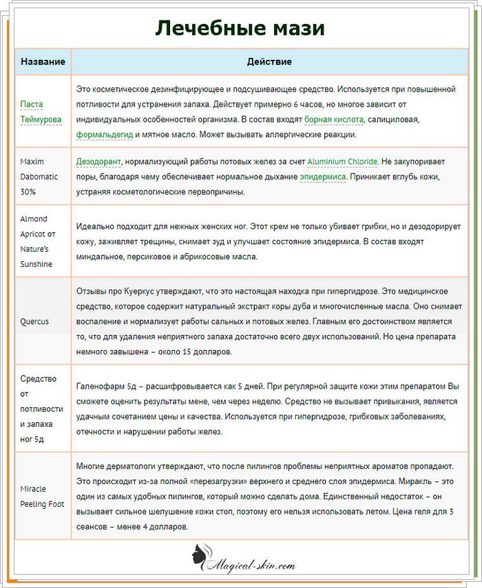 Інші кошти з аптеки